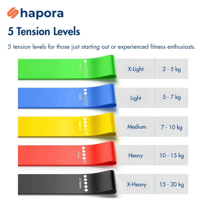 Reistance Bands - Set of 5